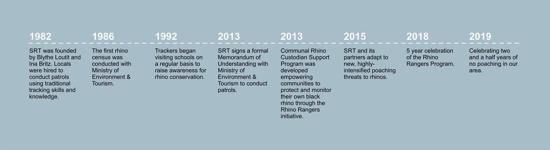 Save the Rhino Trust Timeline